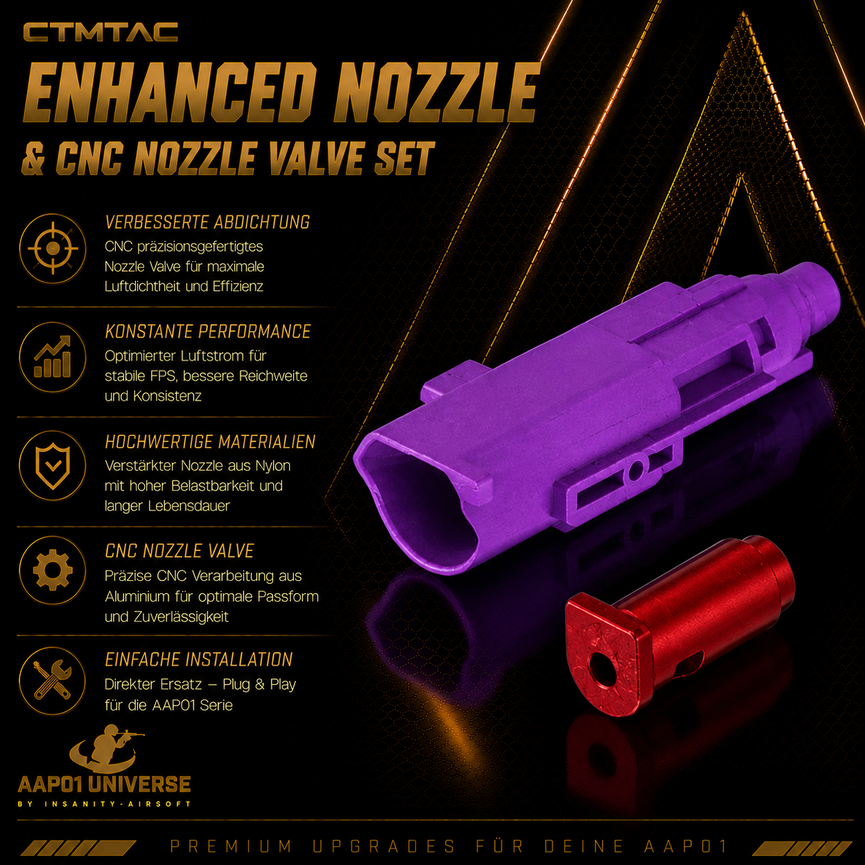CTMTAC Enhanced Nozzle und CNC Nozzle Valve Set für AAP-01 / AAP-01C
