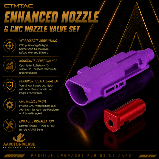 CTMTAC Enhanced Nozzle und CNC Nozzle Valve Set für AAP-01 / AAP-01C